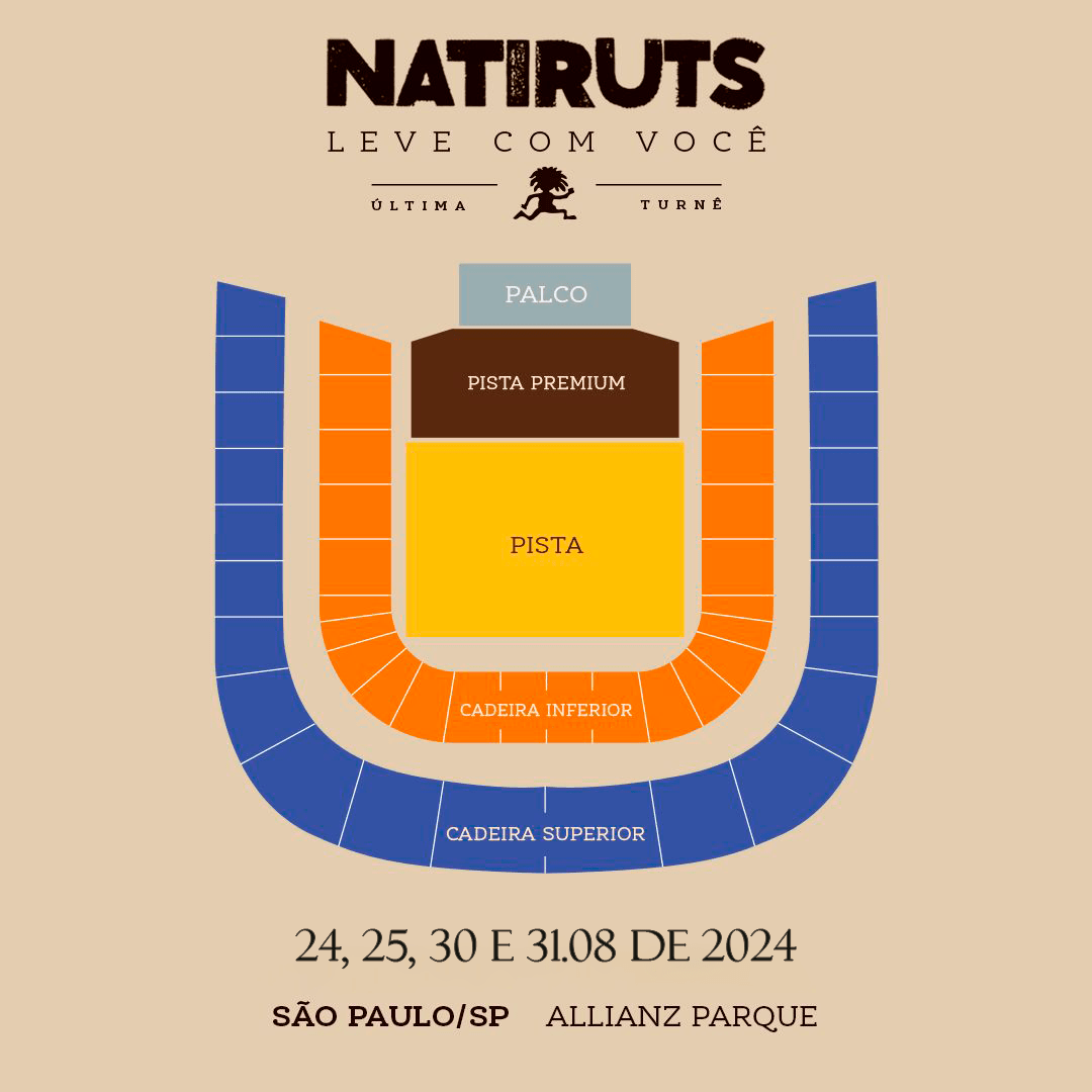 Mapa de Lugares -Natiruts - Backstage Mirante - Allianz Parque - São Paulo